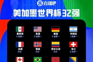 世界杯32强名单公布：18席产生，3个小组第三晋级！荷兰领跑，日本位居次席