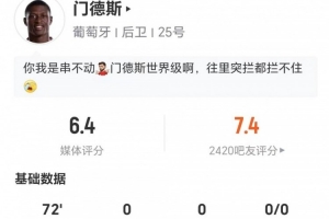 门德斯此役无射门无关键传球，12次对抗成功5次，制造3次犯规，被过3次，得分6.4分