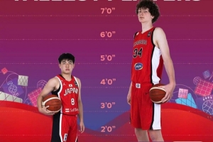 惊人！U17世界杯身高之最：加拿大戈西耶2.29米冠绝，越圭司1.63米垫底