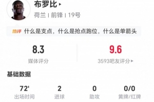 正印中锋表现卓越!布罗比此役独中两元,并有2次关键传球和5次对抗成功,荣获8.3高分评价