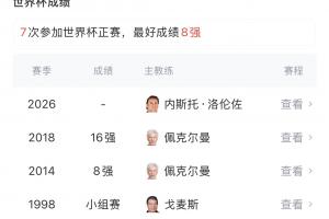 久违重逢！哥伦比亚2022年未晋级世界杯决赛圈，今年连赢两场提前锁定小组出线