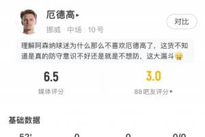 失误导致丢分!厄德高上半场:射门1次未中目标,尝试过人2次均失败,对抗4次成功2次