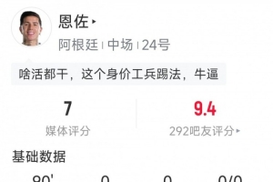 恩佐表现数据:3次拦截,3次断球,1次关键传球,得分7分