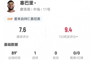 拜仁追求者！塞巴里此役临时代打中锋：三射一正进球一，7次对抗2次成功，得分7.6分