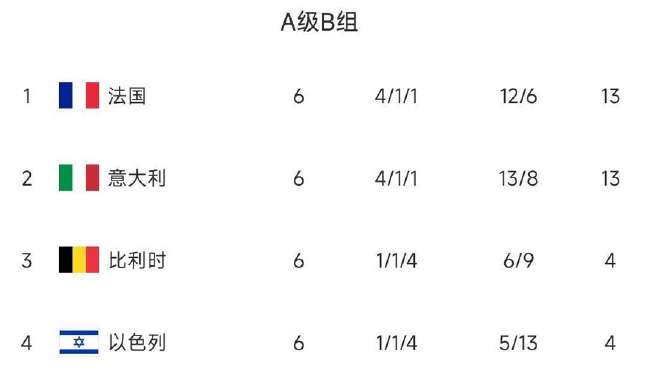 巴拿马vs克罗地亚高清直播_巴拿马vs克罗地亚全场录像_巴拿马vs克罗地亚免费直播