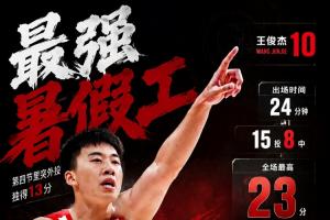 顶级暑期兼职!王俊杰高效发挥,15投8中,独揽全场最高分23分,另有6篮板4助攻2抢断,末节狂砍13分