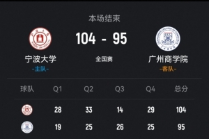 全国八强赛:宁波大学击败广州商学院 李一帆贡献29分10篮板 曹梓烽砍下25分13篮板