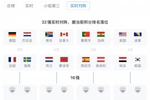 按照当前排名确定位置！32强最新对阵：德国法国同在1/8决赛区，西班牙葡萄牙同区
