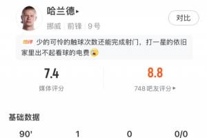 绝杀球制胜！哈兰德表现抢眼：射门4次命中2次，全场触球27次
