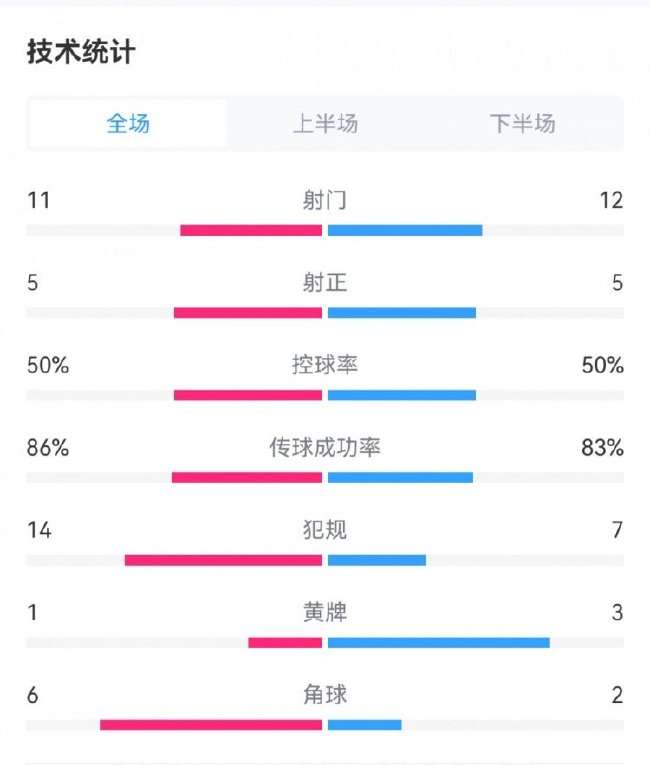 突尼斯对阵荷兰无插件直播_突尼斯对阵荷兰世界杯直播_突尼斯对阵荷兰直播吧