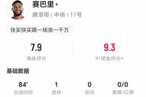 赛巴里此役两射一正进一球+一失良机 一次关键传球+三次对抗两成功 获评7.9分