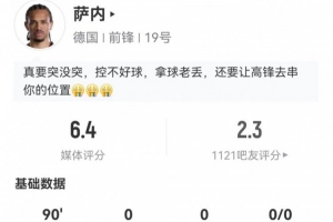 辣眼!萨内三射零中+一错失良机 两次关键传球+十次对抗成功 评分仅6.4分