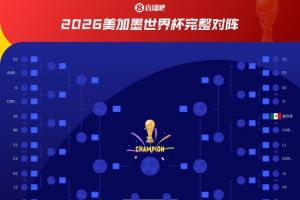 德国小组头名可能性大！16强或与法国同区，淘汰赛对决
