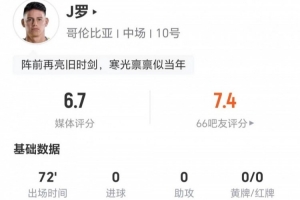 34岁J罗此役两射一正 传球关键数0+球权丢失12次 2次对抗0成功 得分6.7分