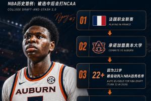 NBA首例！快船队57号新秀为何能同时作为二轮秀就读大学？