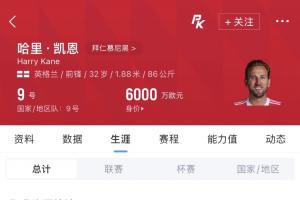 找凯恩没错!本赛季拜仁51场比赛中他打入61球!场均1.2球!