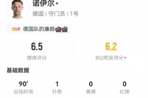 40岁诺伊尔首秀表现：全场1次扑救+1次造犯规 7次长传4次成功 获评6.5分