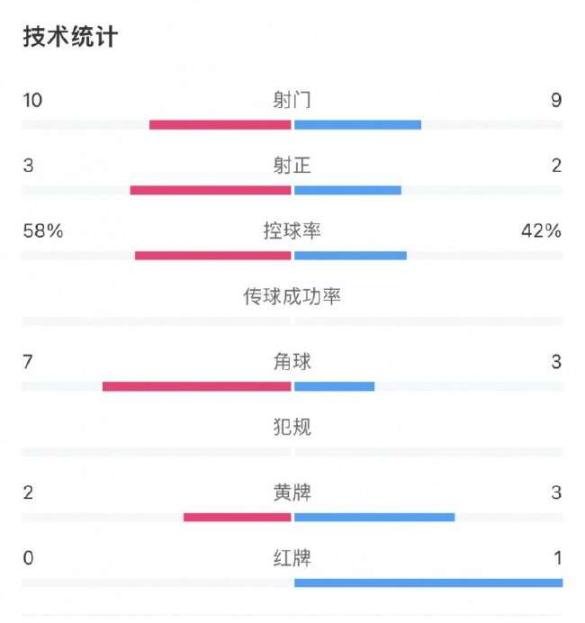 乌拉圭VS西班牙比分直播_乌拉圭VS西班牙录像回放_乌拉圭VS西班牙直播