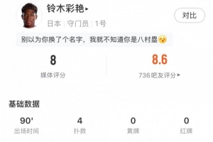 高接抵挡,铃木彩艳表现:4次扑出禁区内射门,队内评分最高达8分