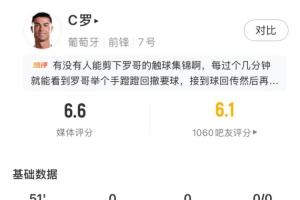 机会难寻！C罗半场射门数为0，触球16次，葡萄牙队半场仅射2次，命中1次