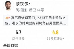 蒙铁尔此役表现:解围2次,抢断2次,拦截1次,得分6.7分