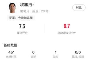 半场被换出！坎塞洛此役表现：1次助攻，1次射门未进球，2次关键传球