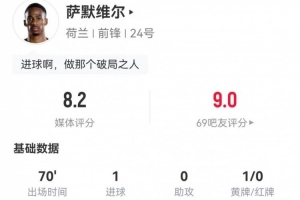 萨默维尔表现数据：进球1次，对抗成功7次失败5次，造犯规3次，得分8.2分