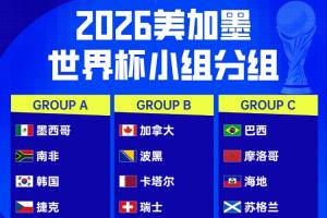 世界杯48队分组、名单、球场、奖金、数据一览，一看便知