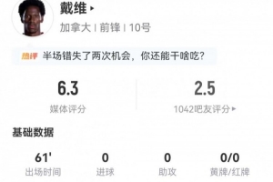 当之无愧！戴维此役3射1中+1次失良机 4次对抗2次成功 得分6.3