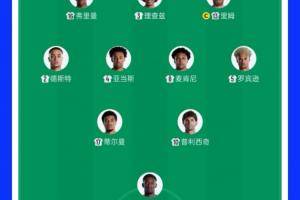 美国队首发集结五大联赛巨星！球员来自欧洲五大联赛、美职联及荷甲