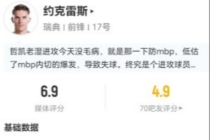 约克雷斯本战1射中1 丢10球权+10对抗成功+4次造犯规 得6.9分