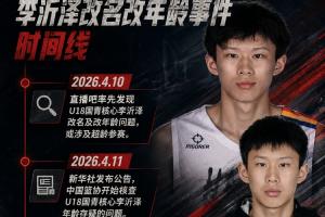 李沂泽事件时间轴：直播吧4月首次曝光疑点 篮协6月终确认