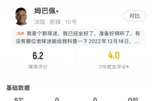低迷表现!姆巴佩半场数据:射门次数为0,7次失去球权,3次尝试过人全失败