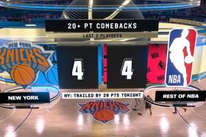 今日有何机遇？近两年NBA季后赛八次20+逆转，尼克斯独揽四次
