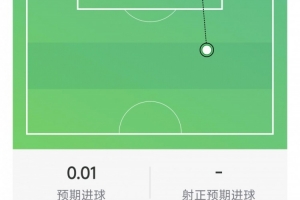 吉马良斯比赛表现:1次助攻,射门1次命中0球,1次关键传球,3次抢断