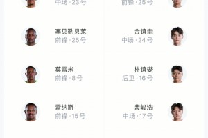 前两场表现太拉胯！韩国对阵南非，头号球星孙兴慜沦为替补！