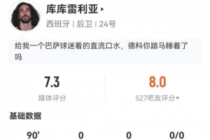 库库雷利亚加盟皇马后首秀:贡献4次传球和5次对抗成功,得分7.3