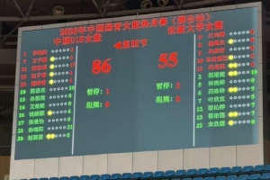中国U18女篮豪取六连胜，世新大学女篮不敌，邢台热身赛圆满落幕