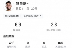 是否还应该首发？帕奎塔此役两射一传，对抗成功10次，解围3次，抢断4次，制造犯规3次