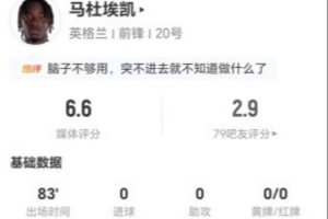 马杜埃凯此役两射未中+送出2次关键传球 4次突破0次成功+丢掉18次球权 得6.6分