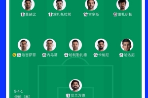32岁零181天，伊朗对阵比利时首发阵容为1966年以来平均年龄最高的