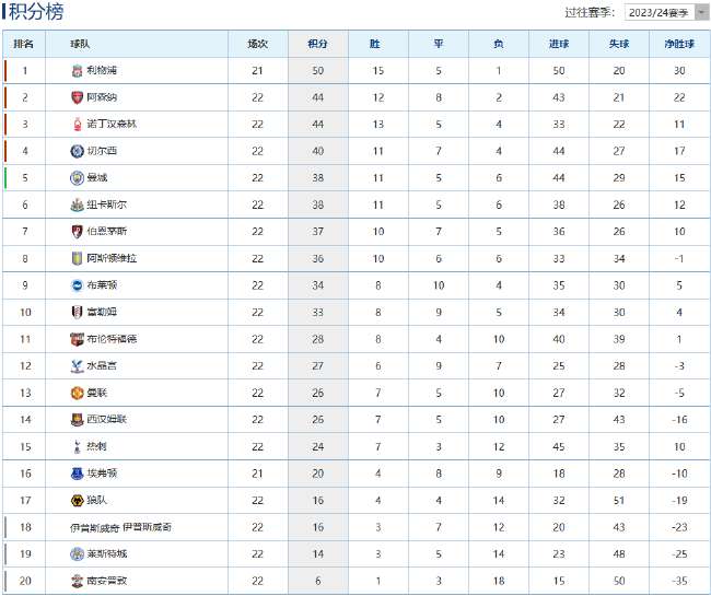 世界杯直播:今日韩国对阵捷克全场录像