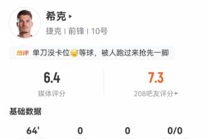 世界杯首场比赛中希克表现平平，首发登场64分钟，多项数据为零仅触球11次
