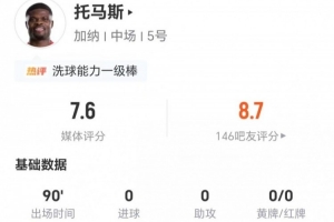托马斯此役未射未传关键球 5次解围4次抢断2次拦截+9次对抗7次成功 得分7.6