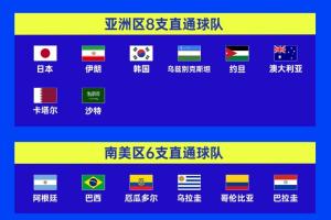 亚足联球队首战结果:2胜4平3负,韩澳两队获胜,乌兹别克斯坦未得分