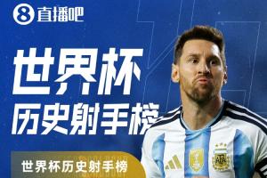 梅西世界杯15球双响，升历史射手榜次席，与大罗持平，仅差克洛泽1球