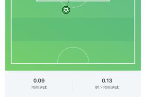 并列世界杯第一，梅西世界波得分，世界杯禁区内进球累计达5球