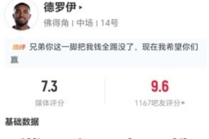 小角度进球！德罗伊此役两射两中进一球 6次对位2次成功加3次犯规 获评7.3分