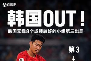 16队未能进入32强！世界杯16强淘汰队伍：韩国、土耳其、乌拉圭！亚足联7支队伍