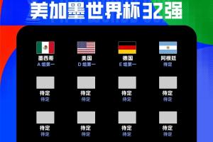 本届世界杯已有4队晋级：阿根廷、德国、墨西哥及美国